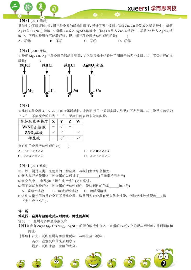 第6讲_初中化学_01.人教版初中化学_03.初中化学专项视频_[7975]2013年初三化学中考总复习15讲_第6讲金属和金属材料（二）