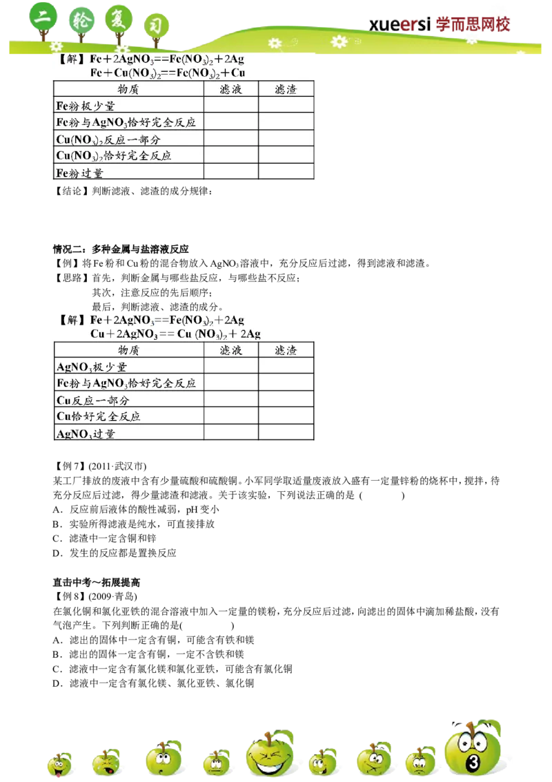 第6讲_初中化学_01.人教版初中化学_03.初中化学专项视频_[7975]2013年初三化学中考总复习15讲_第6讲金属和金属材料（二）
