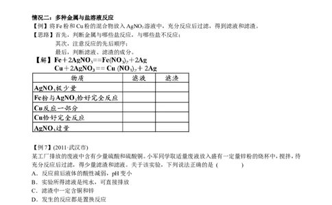 第6讲_初中化学_01.人教版初中化学_03.初中化学专项视频_[7975]2013年初三化学中考总复习15讲_第6讲金属和金属材料（二）