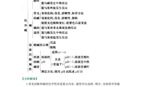狙击中考之化学总复习：第十单元酸和碱_初中化学_01.人教版初中化学_07.初中化学中考总复习_狙击中考之化学总复习