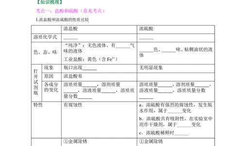 狙击中考之化学总复习：第十单元酸和碱_初中化学_01.人教版初中化学_07.初中化学中考总复习_狙击中考之化学总复习