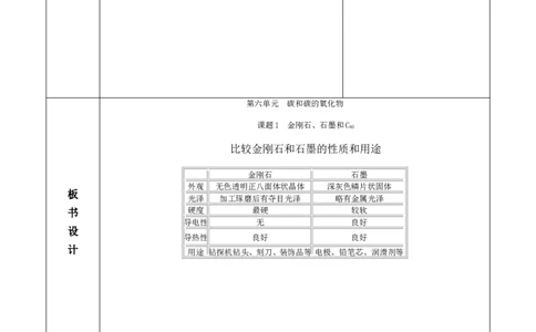 新人教版九年级化学教学案--第六单元-碳和碳的氧化物_初中化学_01.人教版初中化学_01.初中化学课件PPT--教案--试题_初中化学&mdash;课件&mdash;教案&mdash;试题-推荐_9年级上课件教案试题_第6单元