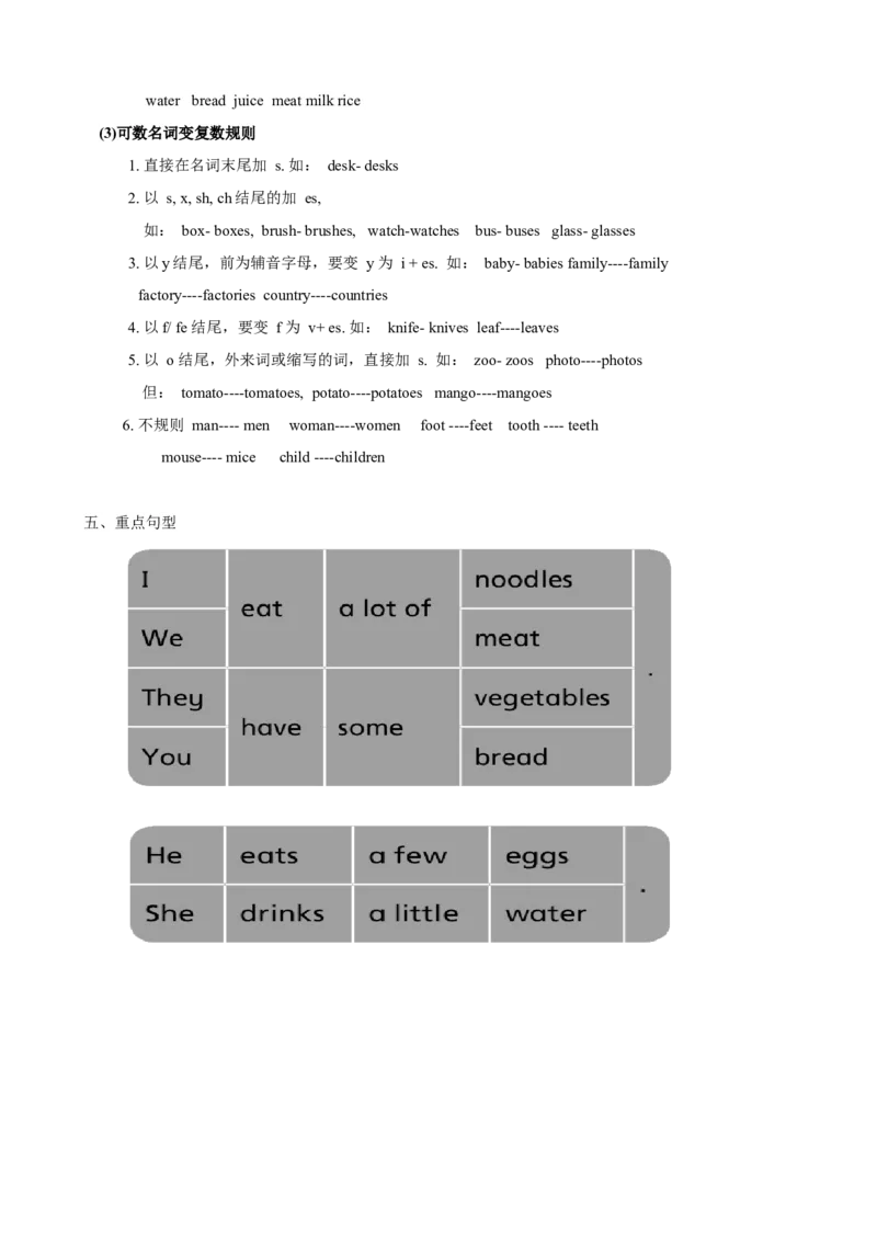 Unit3_赠送全套教学资源_译林牛津6下知识点梳理