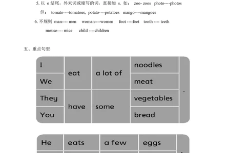 Unit3_赠送全套教学资源_译林牛津6下知识点梳理