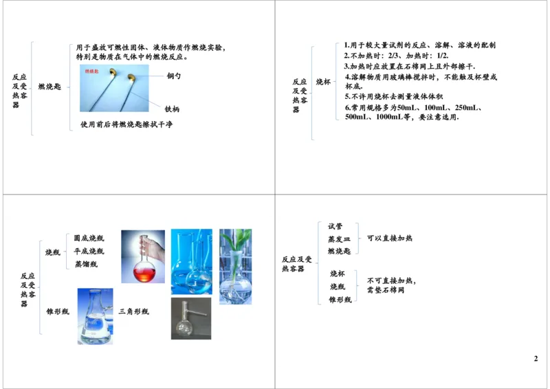 走进化学世界-化学实验基础操作重难点梳理及常考_初中化学_01.人教版初中化学_02.初中化学教学视频_2.初中化学--教学视频--带讲义_新初三化学年卡菁英班（全国人教版）