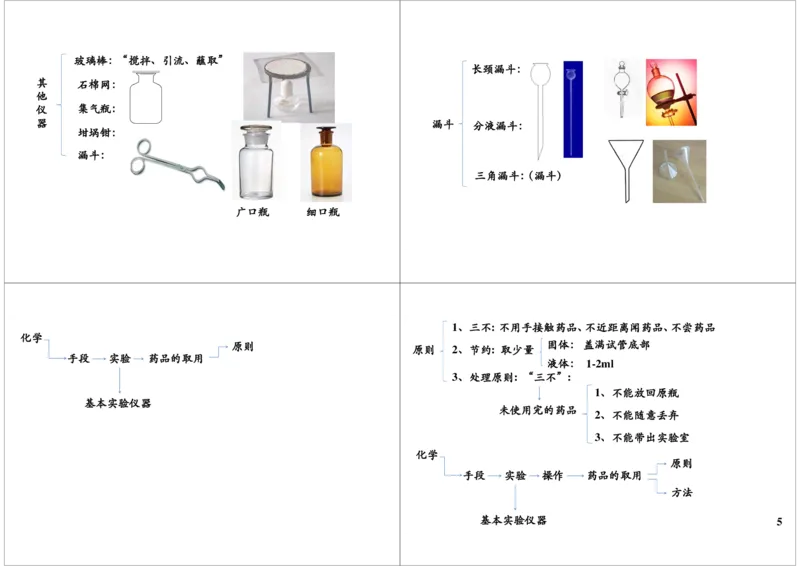 走进化学世界-化学实验基础操作重难点梳理及常考_初中化学_01.人教版初中化学_02.初中化学教学视频_2.初中化学--教学视频--带讲义_新初三化学年卡菁英班（全国人教版）