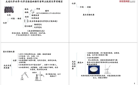 走进化学世界-化学实验基础操作重难点梳理及常考_初中化学_01.人教版初中化学_02.初中化学教学视频_2.初中化学--教学视频--带讲义_新初三化学年卡菁英班（全国人教版）