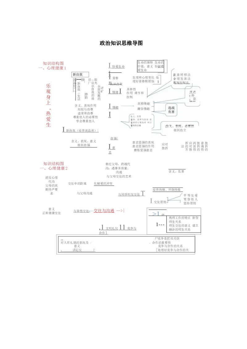 初中政治知识-思维导图（4图）_高中全科学习导图全套_（赠送）小学、初中、高中全科九门精品思维导图（621图）-可下载打印）
