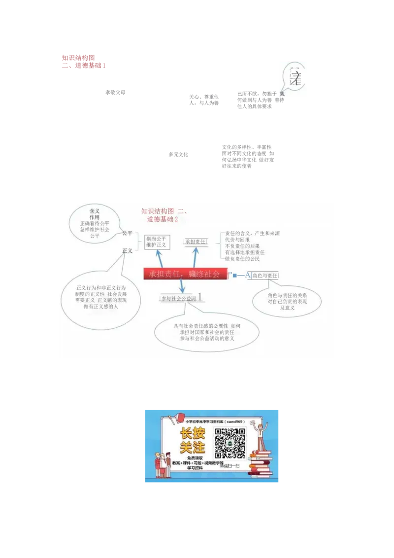 初中政治知识-思维导图（4图）_高中全科学习导图全套_（赠送）小学、初中、高中全科九门精品思维导图（621图）-可下载打印）