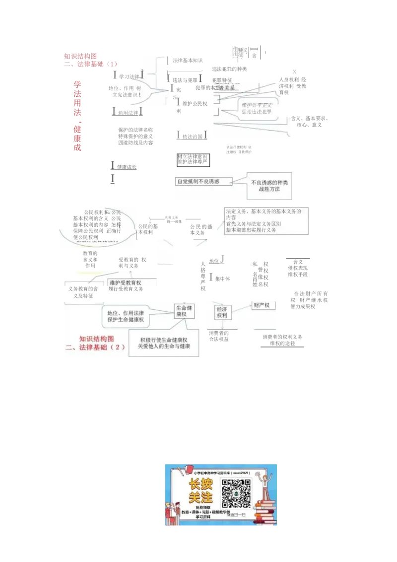 初中政治知识-思维导图（4图）_高中全科学习导图全套_（赠送）小学、初中、高中全科九门精品思维导图（621图）-可下载打印）