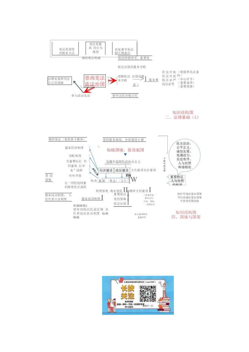 初中政治知识-思维导图（4图）_高中全科学习导图全套_（赠送）小学、初中、高中全科九门精品思维导图（621图）-可下载打印）