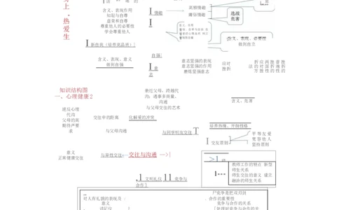 初中政治知识-思维导图（4图）_高中全科学习导图全套_（赠送）小学、初中、高中全科九门精品思维导图（621图）-可下载打印）