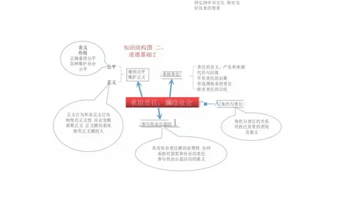 初中政治知识-思维导图（4图）_高中全科学习导图全套_（赠送）小学、初中、高中全科九门精品思维导图（621图）-可下载打印）