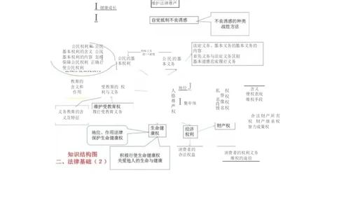 初中政治知识-思维导图（4图）_高中全科学习导图全套_（赠送）小学、初中、高中全科九门精品思维导图（621图）-可下载打印）