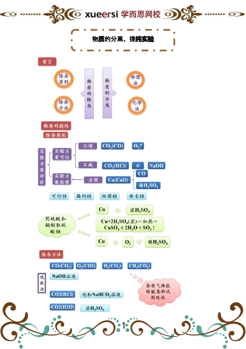 第6讲物质的分离、提纯实验_初中化学_01.人教版初中化学_03.初中化学专项视频_[4335]轻松搞定：初中化学综合实验_第6讲物质的分离、提纯实验