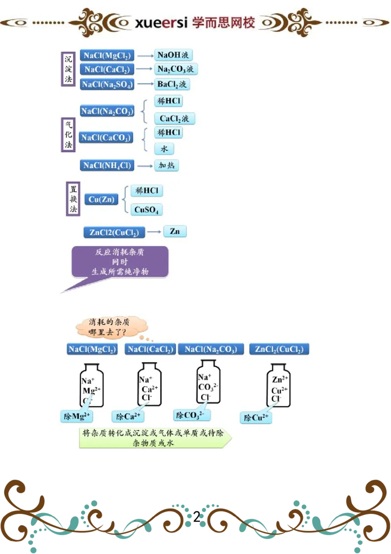 第6讲物质的分离、提纯实验_初中化学_01.人教版初中化学_03.初中化学专项视频_[4335]轻松搞定：初中化学综合实验_第6讲物质的分离、提纯实验
