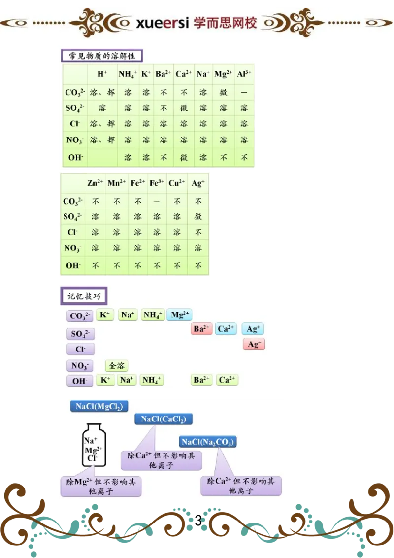 第6讲物质的分离、提纯实验_初中化学_01.人教版初中化学_03.初中化学专项视频_[4335]轻松搞定：初中化学综合实验_第6讲物质的分离、提纯实验