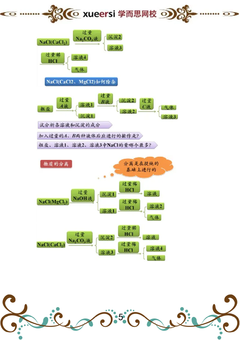 第6讲物质的分离、提纯实验_初中化学_01.人教版初中化学_03.初中化学专项视频_[4335]轻松搞定：初中化学综合实验_第6讲物质的分离、提纯实验