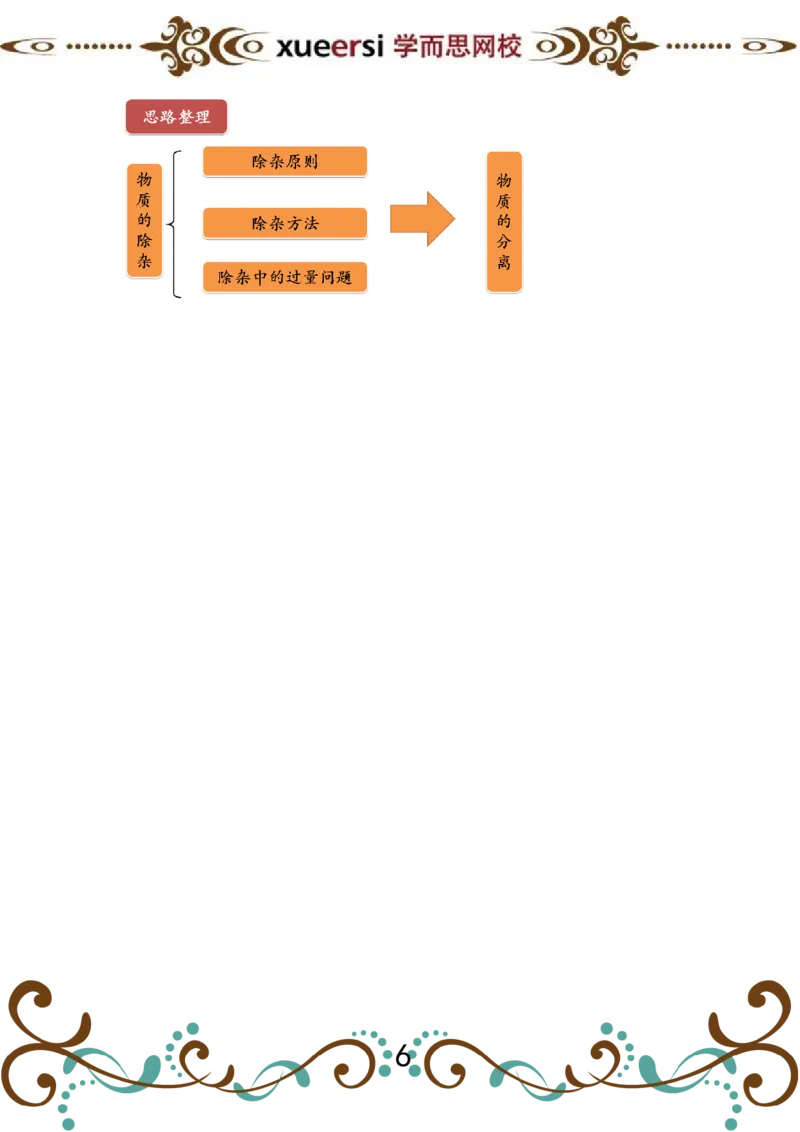 第6讲物质的分离、提纯实验_初中化学_01.人教版初中化学_03.初中化学专项视频_[4335]轻松搞定：初中化学综合实验_第6讲物质的分离、提纯实验