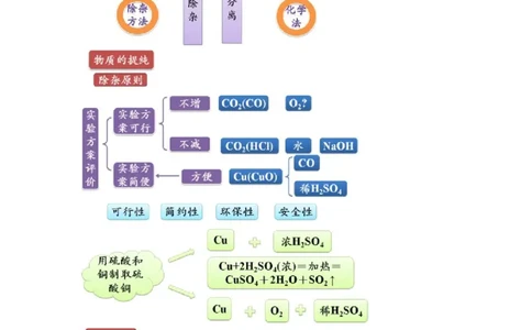 第6讲物质的分离、提纯实验_初中化学_01.人教版初中化学_03.初中化学专项视频_[4335]轻松搞定：初中化学综合实验_第6讲物质的分离、提纯实验