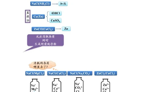第6讲物质的分离、提纯实验_初中化学_01.人教版初中化学_03.初中化学专项视频_[4335]轻松搞定：初中化学综合实验_第6讲物质的分离、提纯实验