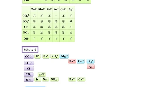 第6讲物质的分离、提纯实验_初中化学_01.人教版初中化学_03.初中化学专项视频_[4335]轻松搞定：初中化学综合实验_第6讲物质的分离、提纯实验