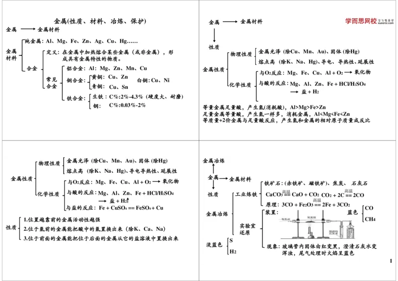 金属（性质、材料、冶炼、保护）_初中化学_01.人教版初中化学_03.初中化学专项视频_[8839]中考化学基本理论及细节掌控_第3讲金属（性质、材料、冶炼、保护）