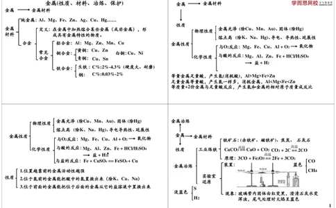 金属（性质、材料、冶炼、保护）_初中化学_01.人教版初中化学_03.初中化学专项视频_[8839]中考化学基本理论及细节掌控_第3讲金属（性质、材料、冶炼、保护）