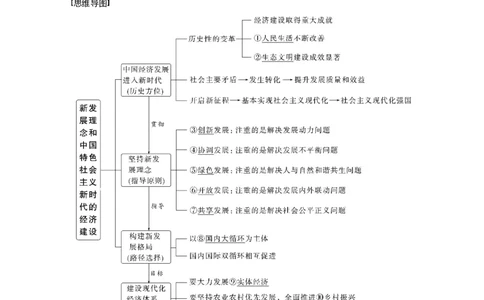 2023年高考政治一轮复习（全国版）第4单元第10课课时1新时代、新理念、新格局_8.2025政治总复习_赠品通用版（老高考）复习资料_一轮复习_2023年高考政治一轮复习讲义（全国版）