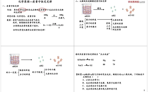 化学方程式-质量守恒定律知识精讲_初中化学_01.人教版初中化学_02.初中化学教学视频_2.初中化学--教学视频--带讲义_新初三化学年卡菁英班（全国人教版）