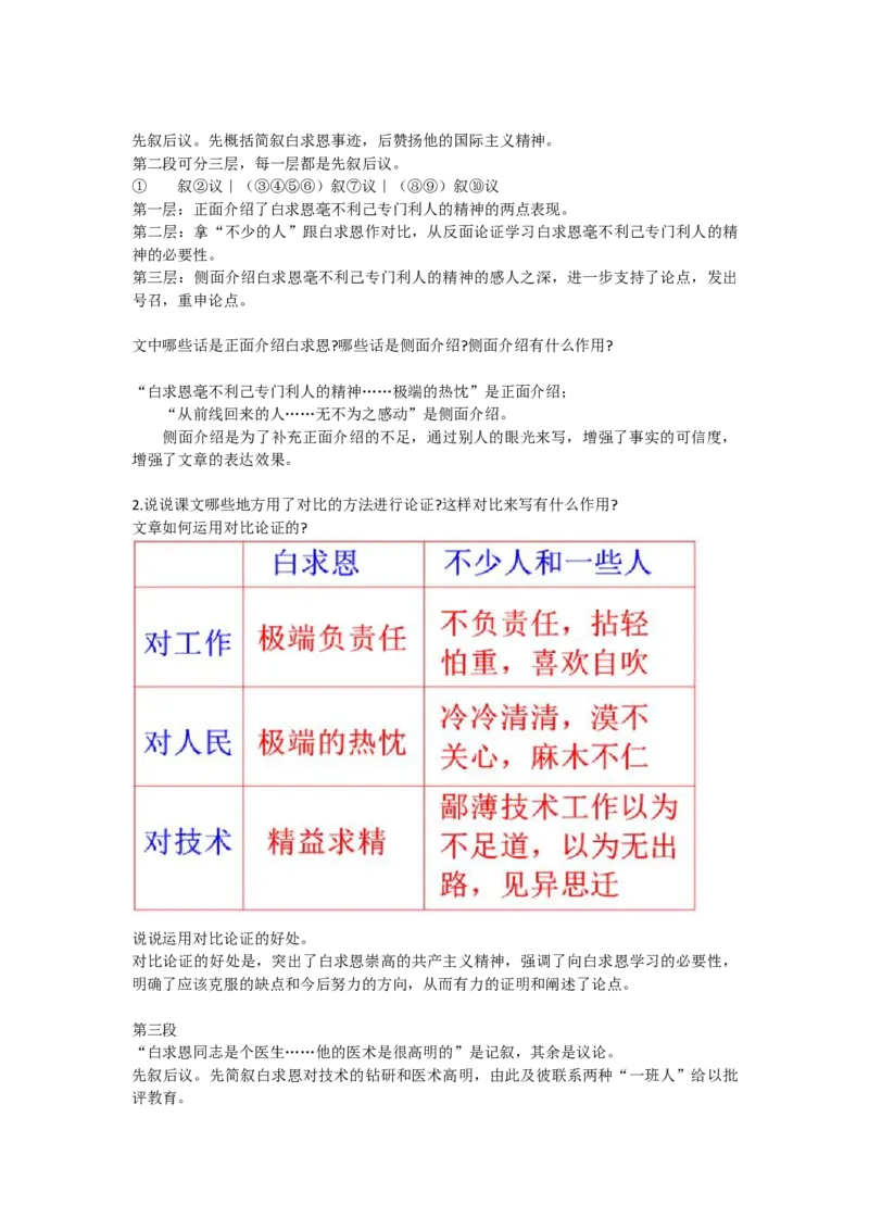 部编版初中语文七年级上册知识点汇总_24秋《初中各科知识点梳理》_初中语文《知识梳理》7-9年级上下册_上册