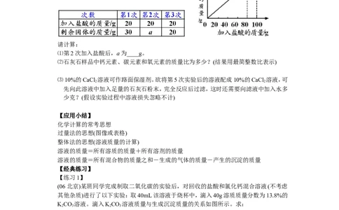 酸碱盐应用之计算_初中化学_01.人教版初中化学_03.初中化学专项视频_[5459]2012中考化学专题：元素化合物之酸碱盐_第7讲酸碱盐应用之计算
