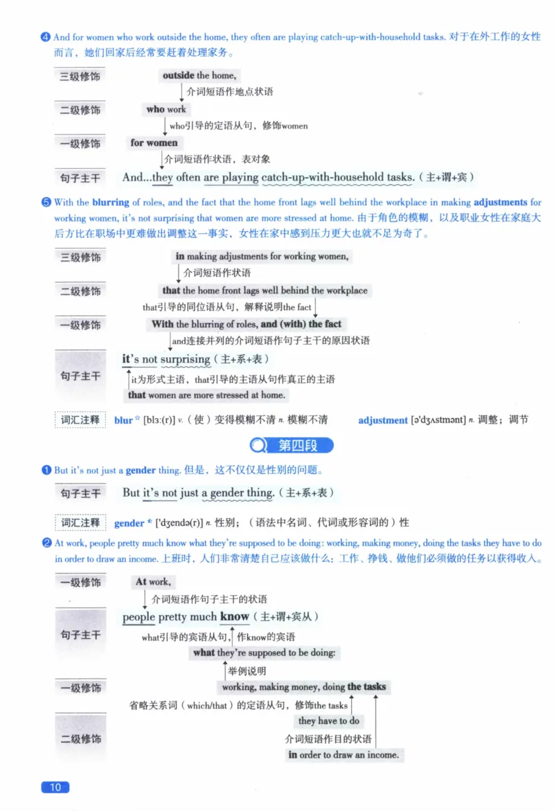 2015年逐词逐句精讲册_41考研英语一二历年真题解析_英语二_解析册+逐词逐句册