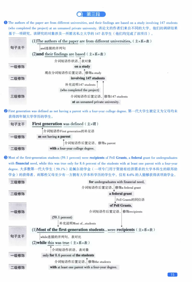 2015年逐词逐句精讲册_41考研英语一二历年真题解析_英语二_解析册+逐词逐句册