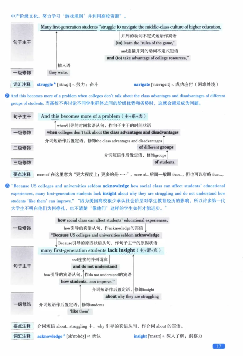 2015年逐词逐句精讲册_41考研英语一二历年真题解析_英语二_解析册+逐词逐句册