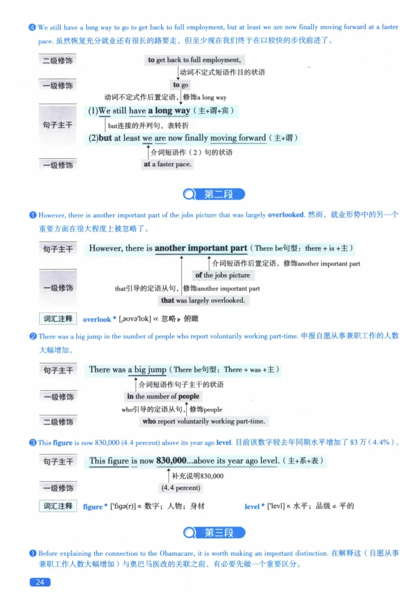 2015年逐词逐句精讲册_41考研英语一二历年真题解析_英语二_解析册+逐词逐句册