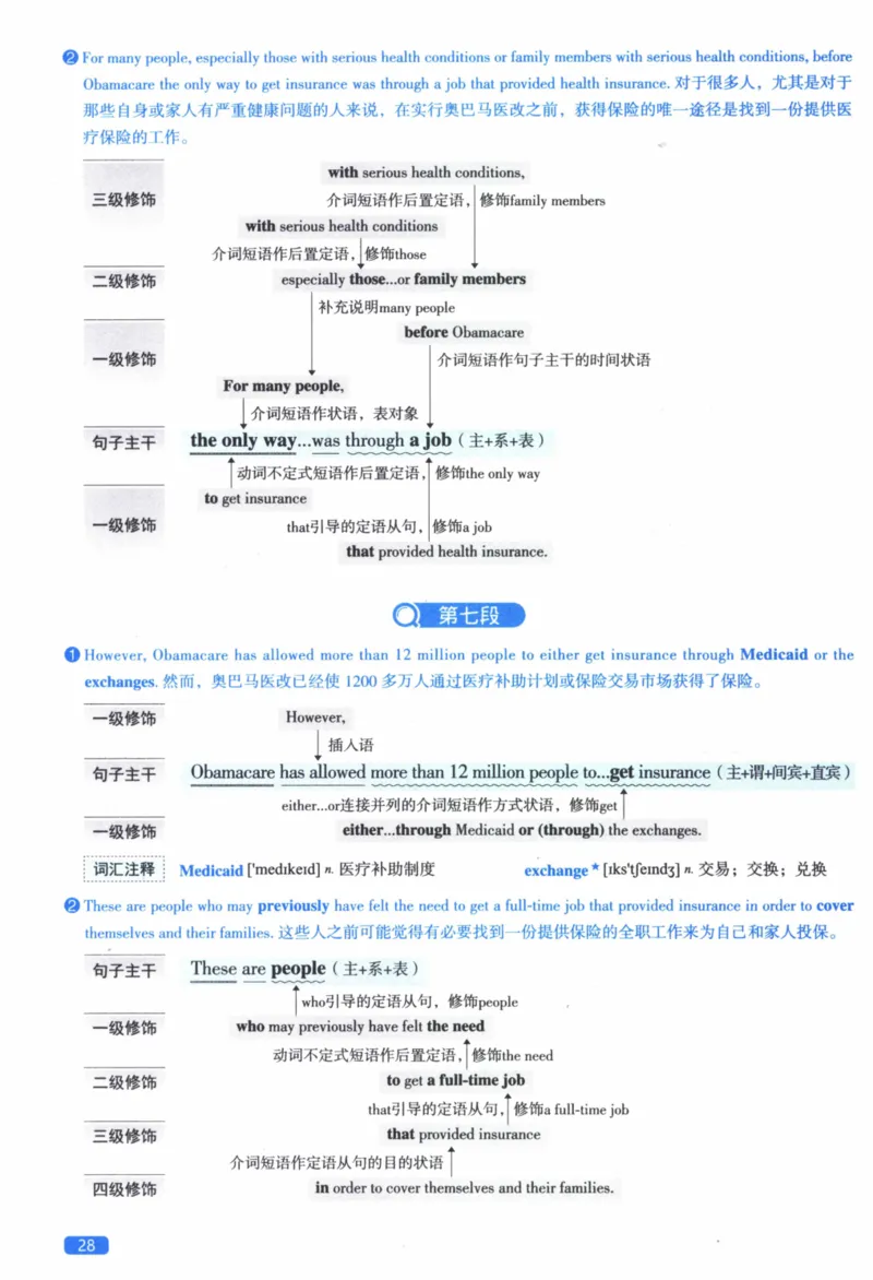 2015年逐词逐句精讲册_41考研英语一二历年真题解析_英语二_解析册+逐词逐句册