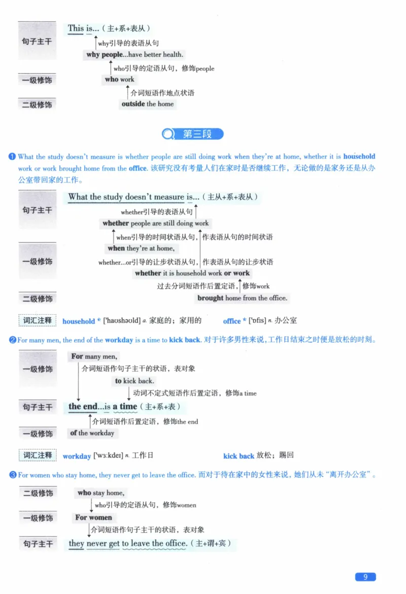 2015年逐词逐句精讲册_41考研英语一二历年真题解析_英语二_解析册+逐词逐句册