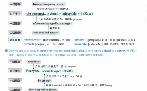 2015年逐词逐句精讲册_41考研英语一二历年真题解析_英语二_解析册+逐词逐句册