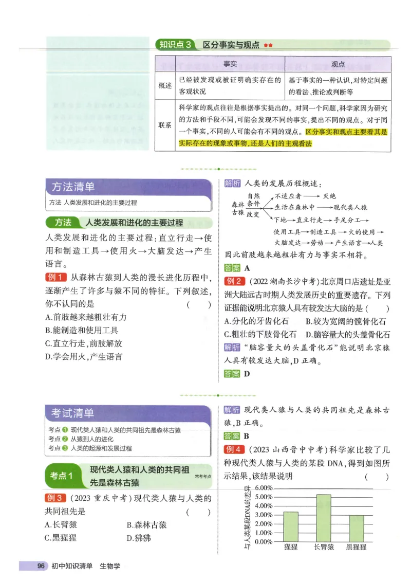 2025版《53初中知识清单》-生物_初中全科《53初中知识清单》2025版