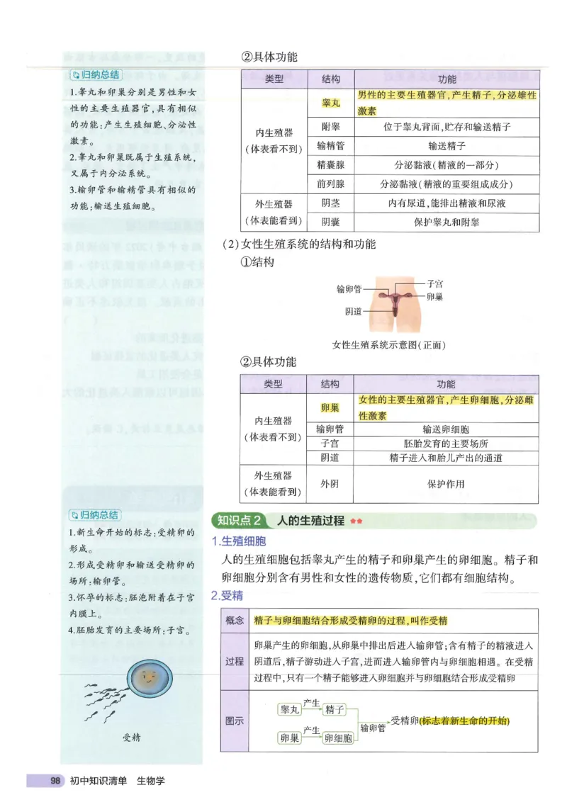 2025版《53初中知识清单》-生物_初中全科《53初中知识清单》2025版