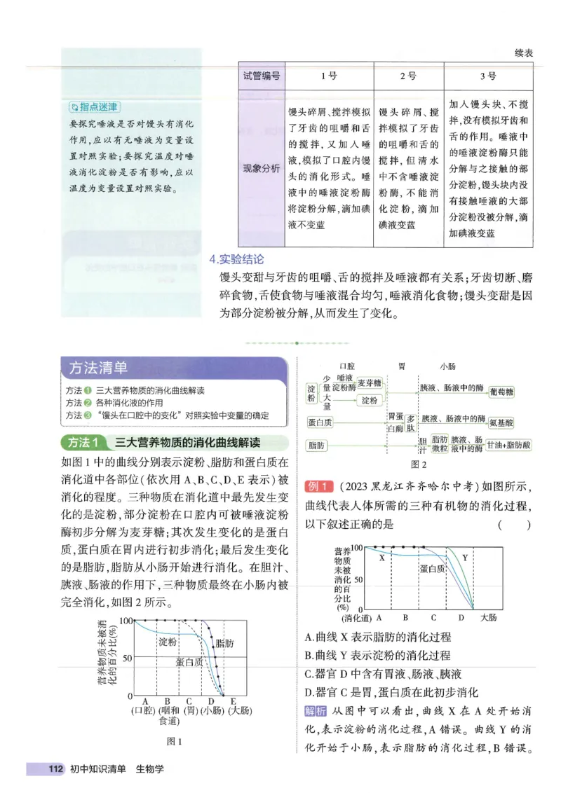 2025版《53初中知识清单》-生物_初中全科《53初中知识清单》2025版