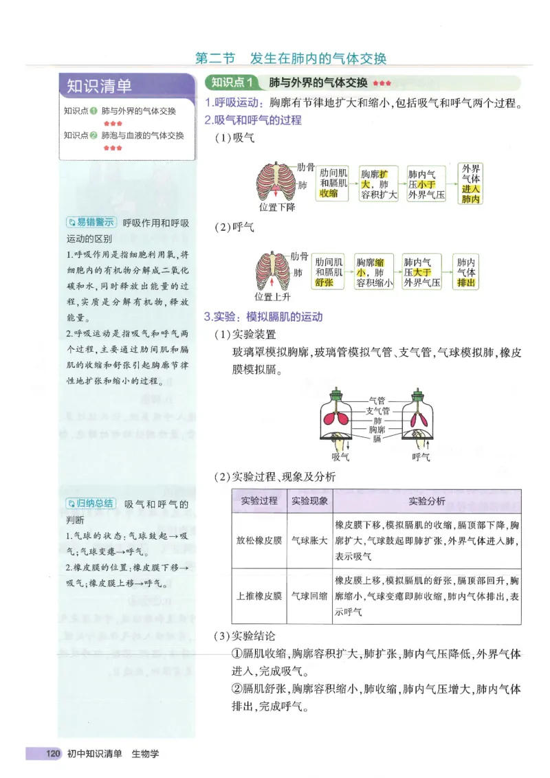 2025版《53初中知识清单》-生物_初中全科《53初中知识清单》2025版