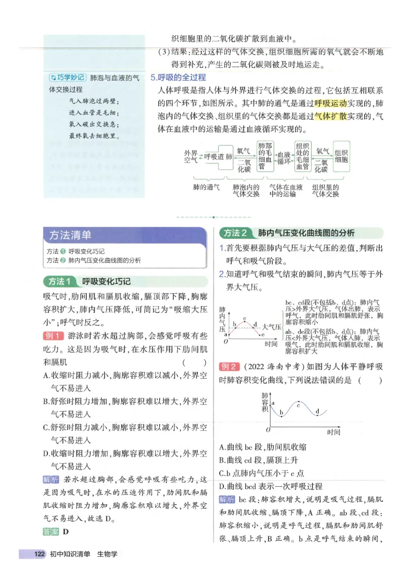2025版《53初中知识清单》-生物_初中全科《53初中知识清单》2025版