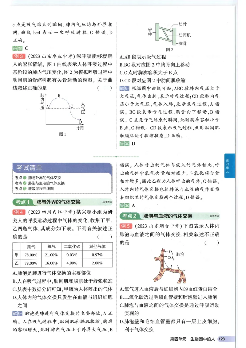 2025版《53初中知识清单》-生物_初中全科《53初中知识清单》2025版