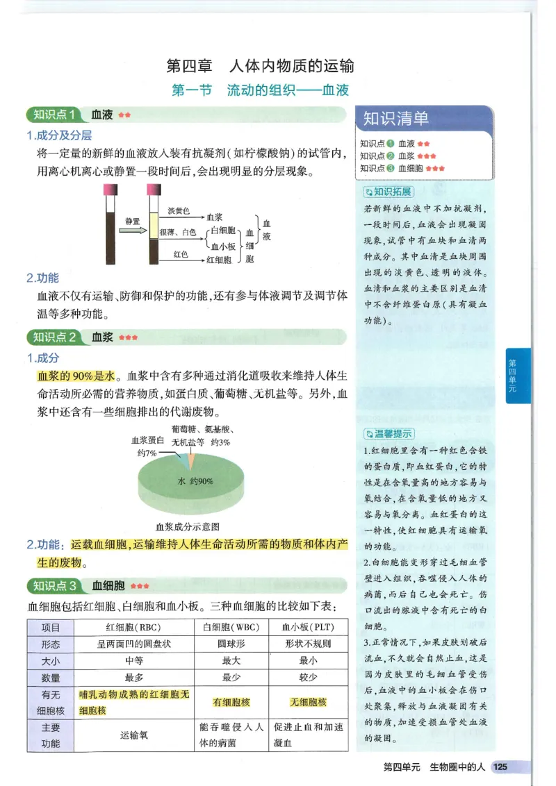 2025版《53初中知识清单》-生物_初中全科《53初中知识清单》2025版