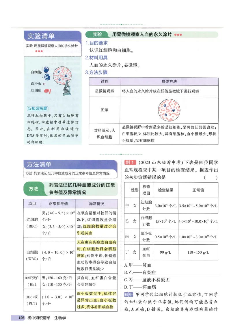 2025版《53初中知识清单》-生物_初中全科《53初中知识清单》2025版