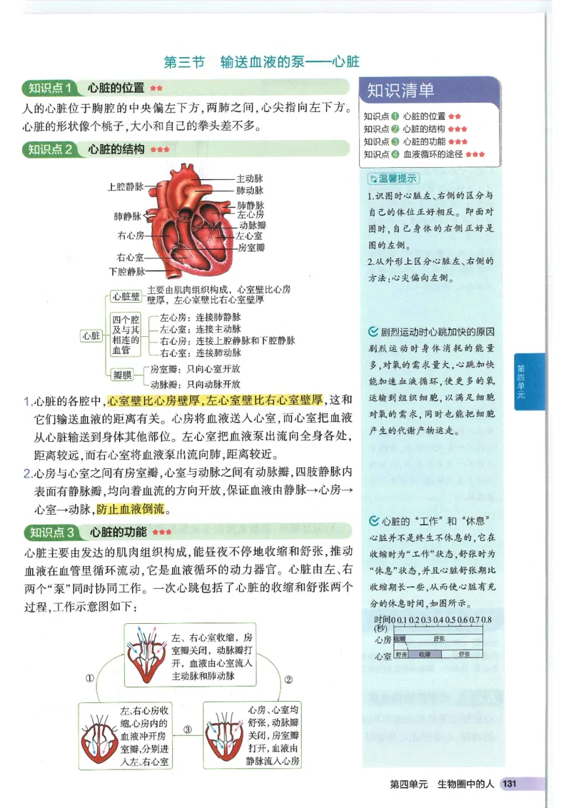 2025版《53初中知识清单》-生物_初中全科《53初中知识清单》2025版