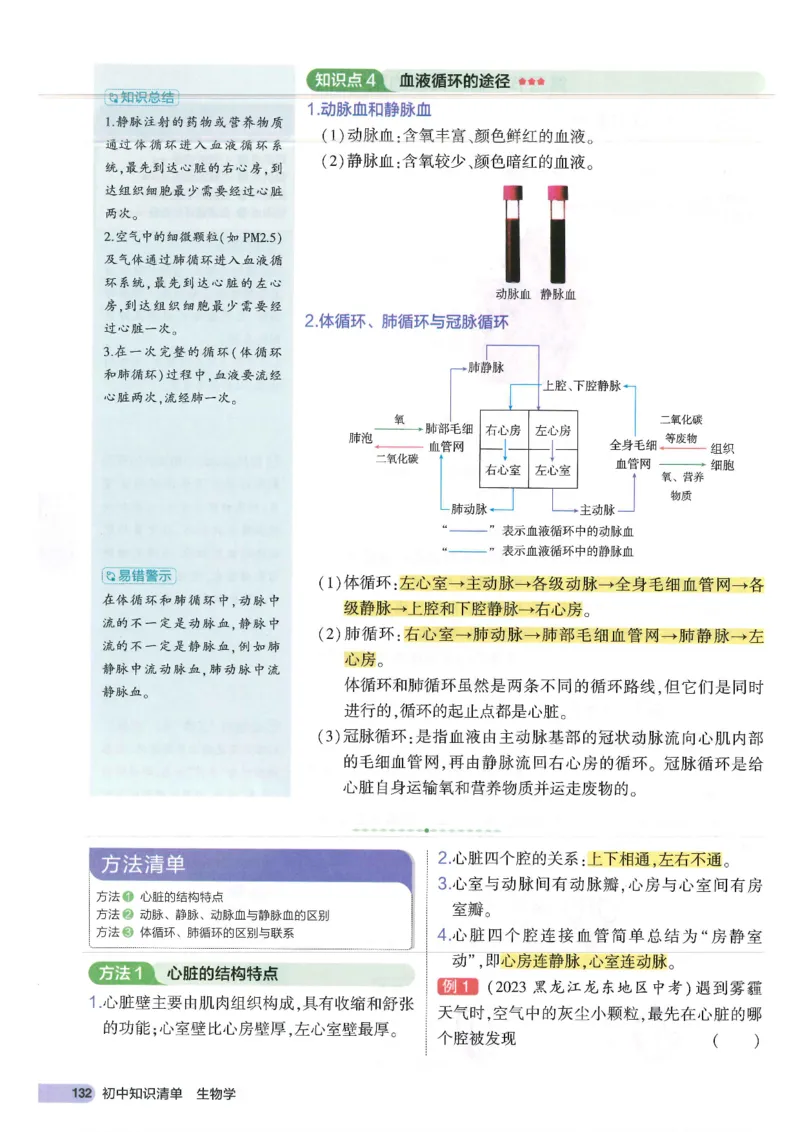 2025版《53初中知识清单》-生物_初中全科《53初中知识清单》2025版