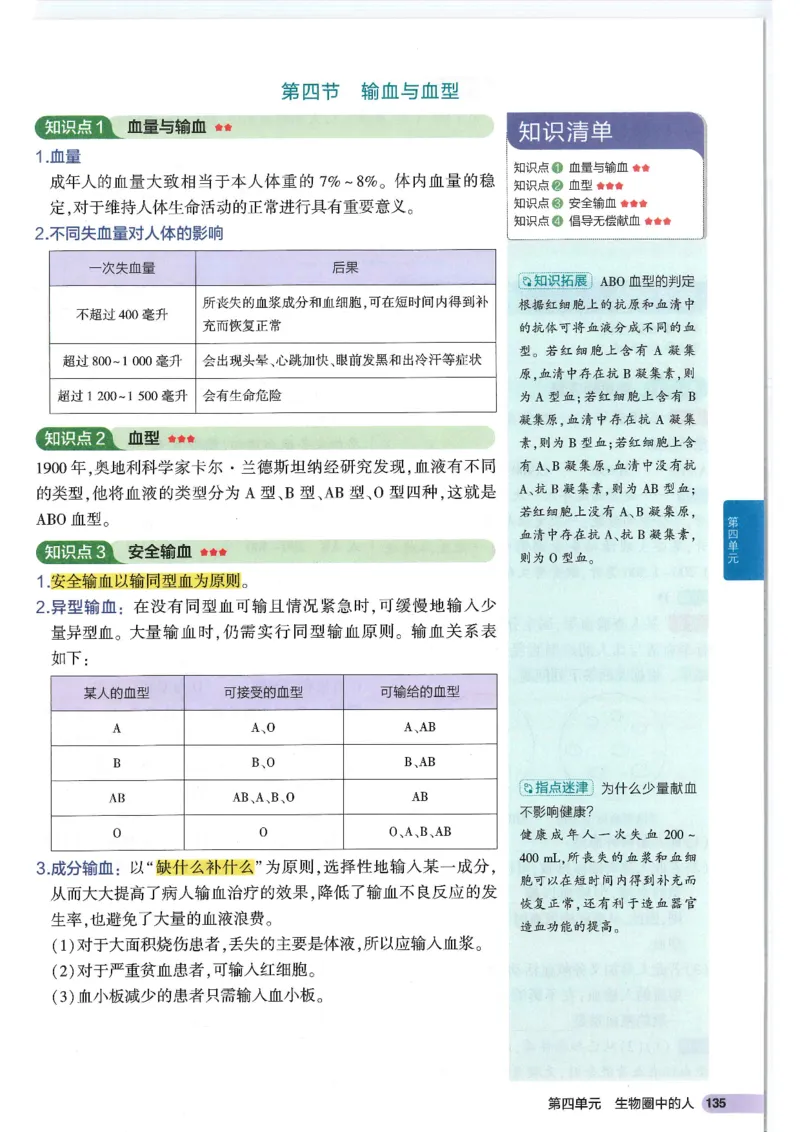 2025版《53初中知识清单》-生物_初中全科《53初中知识清单》2025版